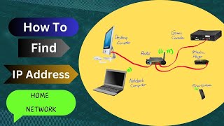 What Is Your IP Address and Router Location To Your Home Network | Office?