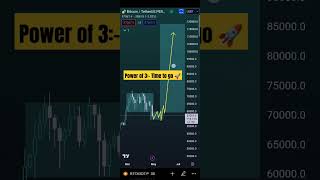 Btc Update. Bottom is closer than Top. #cryptotrading #btcbottom #btccrash #btcusdt #shorts