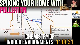 How NOT to Maintain a Healthy Home IAQ with Jienan Li (CIE 11 of 31)