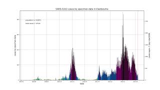 COVID-19 epidemic curves, all areas in the UK, 22/04/2022 data download