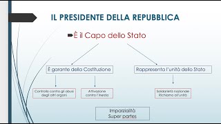 Il Presidente della Repubblica