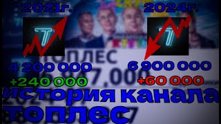 История канала под названием ТОПЛЕС 2013-2024г.(Статистика)