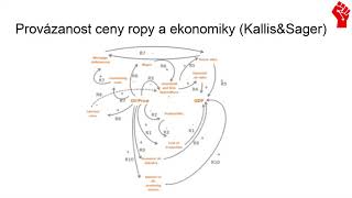 Soukromé vlastnictví II: Přírodní zdroje a klimatická změna