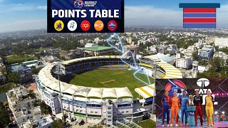 Women's IPL league 2023 points table | after 10 games ||Cricket World