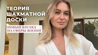 ТЕОРИЯ ШАХМАТНОЙ ДОСКИ - с этим подходом вы обыграете жизнь | инсайты от коуча