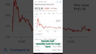 Bajaj housing finance #bajajhousingshare #stockmarket #trading