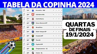 COPINHA SÃO PAULO 2024 - TABELA DA COPINHA SÃO PAULO 2024 - RESULTADOS DOS JOGOS DA COPINHA