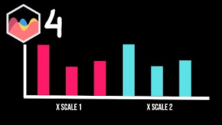 How To Horizontally Stack X Scales in Chart JS 4