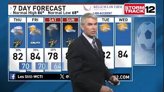 NC Meteorologist Les Still Is Tracking More Clouds The Next Couple Of Days