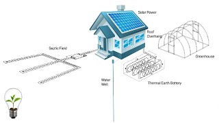 Earthship Energy Savings for Any Home!