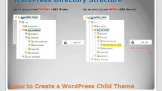 How to Create a WordPress Child Theme