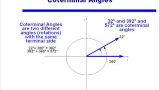 Video 12: Standard form for angles