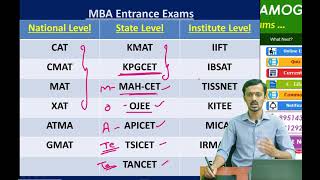 #MBA SPECIAL INFORMATION || WHY  DID STUDY MBA || HOW TO CHOOSE BEST MBA COLLEGE || #MBA ETC ||