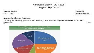 12th English Slip Test-5 question paper Villupuram District 2024