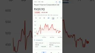 pfc share price #trending #pfcshare #pfcsharepricetoday #pfcsharenews #pfcsharetarget #pfcshareprice