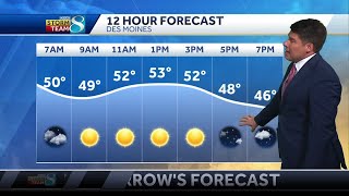 Iowa weather: We're trading rainy days for windy and much colder days