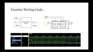 Part1_Verilog Code and Testbench for 4 Bit Up-Down Counter using Clock Divider