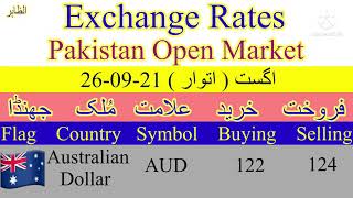 Today Currency Rate in Pakistan 🇵🇰 Today Dollar Dinar Dhiram Riyal Pound Rate in Pakistan 🇵🇰