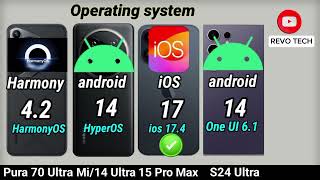 Huawei Pura 70 Ultra Vs iPhone 15 Pro Max Vs Samsung Galaxy S24 Ultra Vs Xiaomi 14 Ultra Full Review