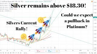 Platinum up over $920! Silver holding above $18.30. Gold below $1520 range!  Bitcoin holding!