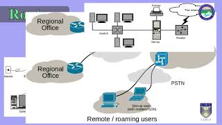 Network Components and their forensic importance