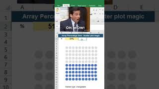 Array % grid in excel - Scatter plot magic #excel #short #microsoftexcel