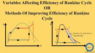 Variables Affecting Efficiency of Rankine Cycle - Methods Of Improving Efficiency of Rankine Cycle