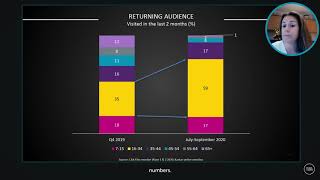 Pearl & Dean October 2020 Update - Audience Insight