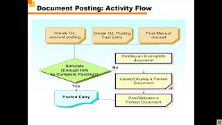 Class -08 SAP S/4 HANA GL Accounting Part 1