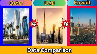 Qatar vs UAE vs Kuwait | Qatar vs United Arab Emirates | Data Comparison