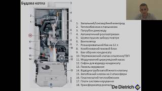 Конденсаційний котел DeDietrich MCA Innovens