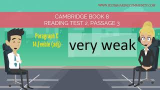 VOCABULARY YOU MUST KNOW- BOOK 8, TEST 2, PASSAGE 3, IELTS CAMBRIDGE READING