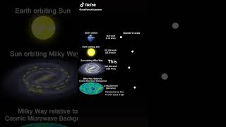 The scale of Galactic speeds