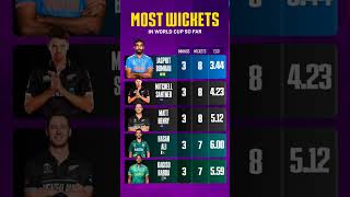 most wicket in world cup || #cricket #sports #viral #rohitsharma #trending #sportsnews #worldcup2023