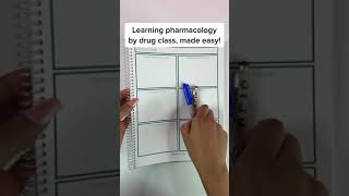 ✦ Nursing Pharmacology Made Easy ✦