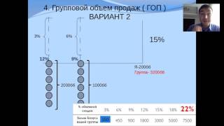 8 видов дохода Влад Егоров