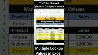 Learn How to Lookup Multiple Values using dget Function In Excel