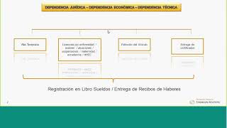 THOMSON REUTERS | Cdra. Gabriela Mera: Altas y bajas, Carga en AFIP, Temporalidad, Sanciones