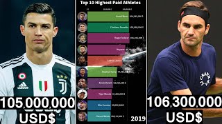 Top 10 Highest Paid Athletes (1990-2020) #Shorts