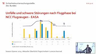 Flugsicherheit: Lessons learned aus 2023