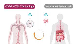 CODE VITAL® Booster Sprays: NEW TINY-TECHNOLOGY für maximale Bioverfügbarkeit & schnellere Wirkung