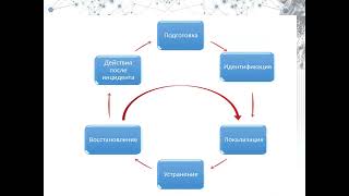 ЦИФРОВАЯ КРИМИНАЛИСТИКА