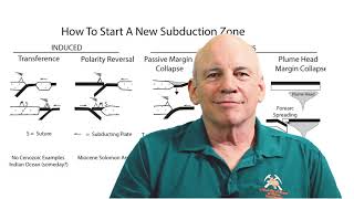 Subduction Initiation in Nature and Models