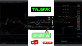 Stock : TAJGVK Buy, SL and Target 🎯 analysis 6th May 24 #shorts #stockmarket