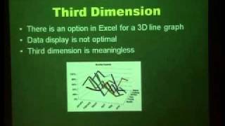 Statistical Graphics in Excel