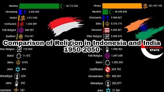 Comparison of Religion in Indonesia and India | 1950-2050 | Religion in Indonesia and India