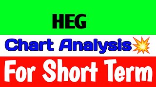 HEG share🪀heg share latest news🚀heg share latest news today🪀heg share news