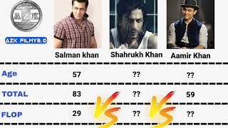 Bollywood Actors Comparison Videos #bollywood #comparison #salmankhan #aamirkhan #viral #viralvideo