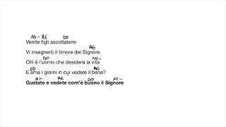 Gustate e vedete com’è buono il Signore. Salmo XX Dom. Ordinario B