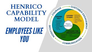 Henrico Capability Model: Employees Like You